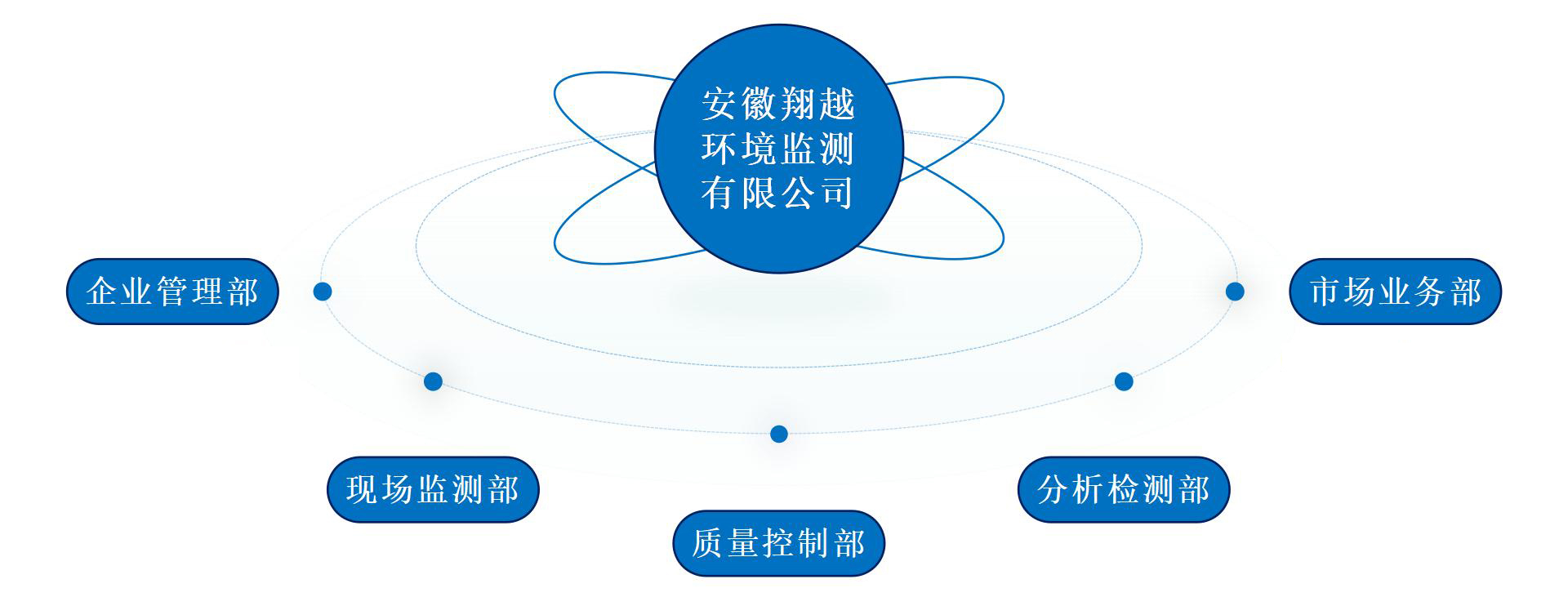 组织架构图.jpg